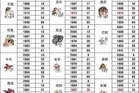 1961属什么|1961年属什么生肖 1961年属什么生肖什么命